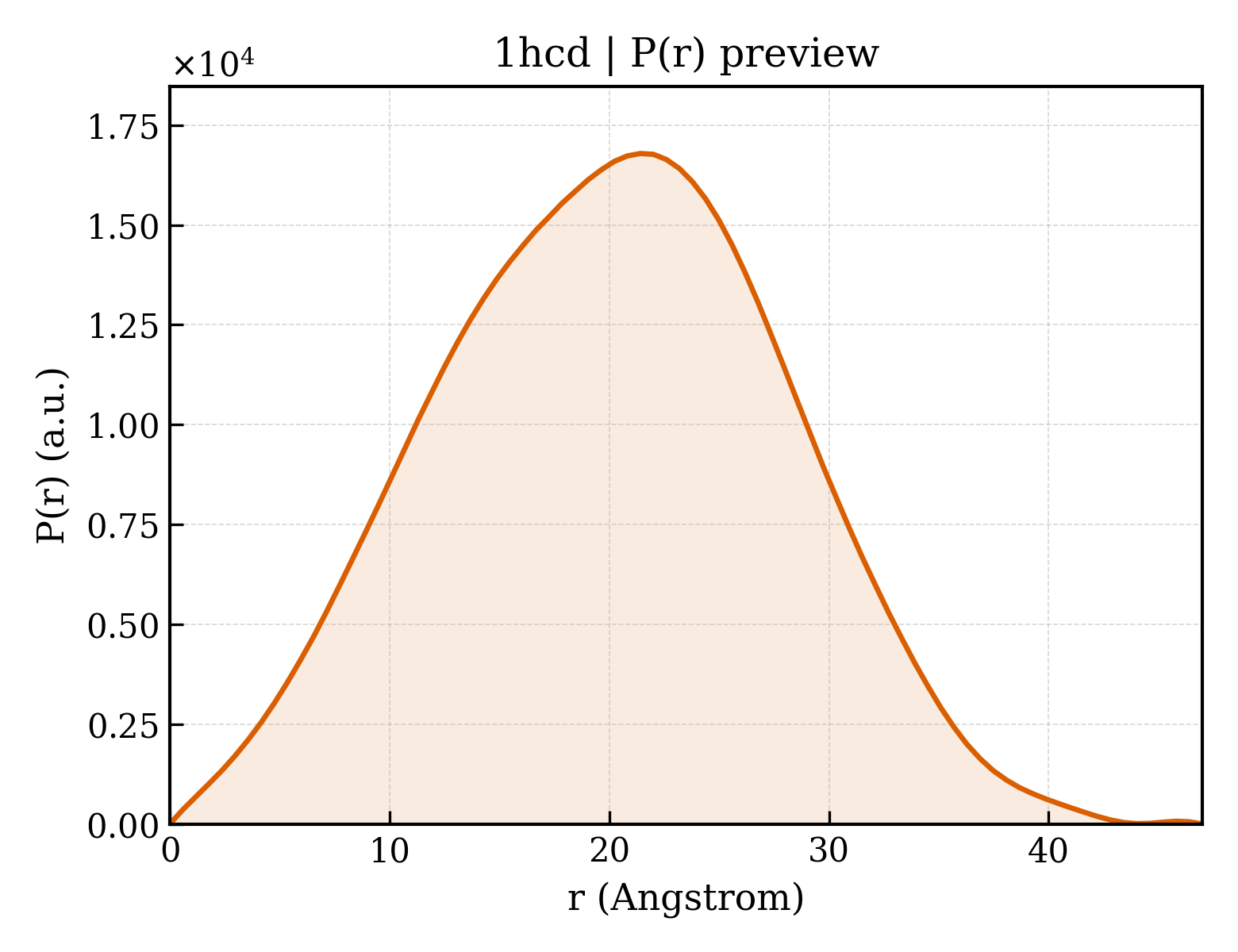P(r) distribution for 1hcd