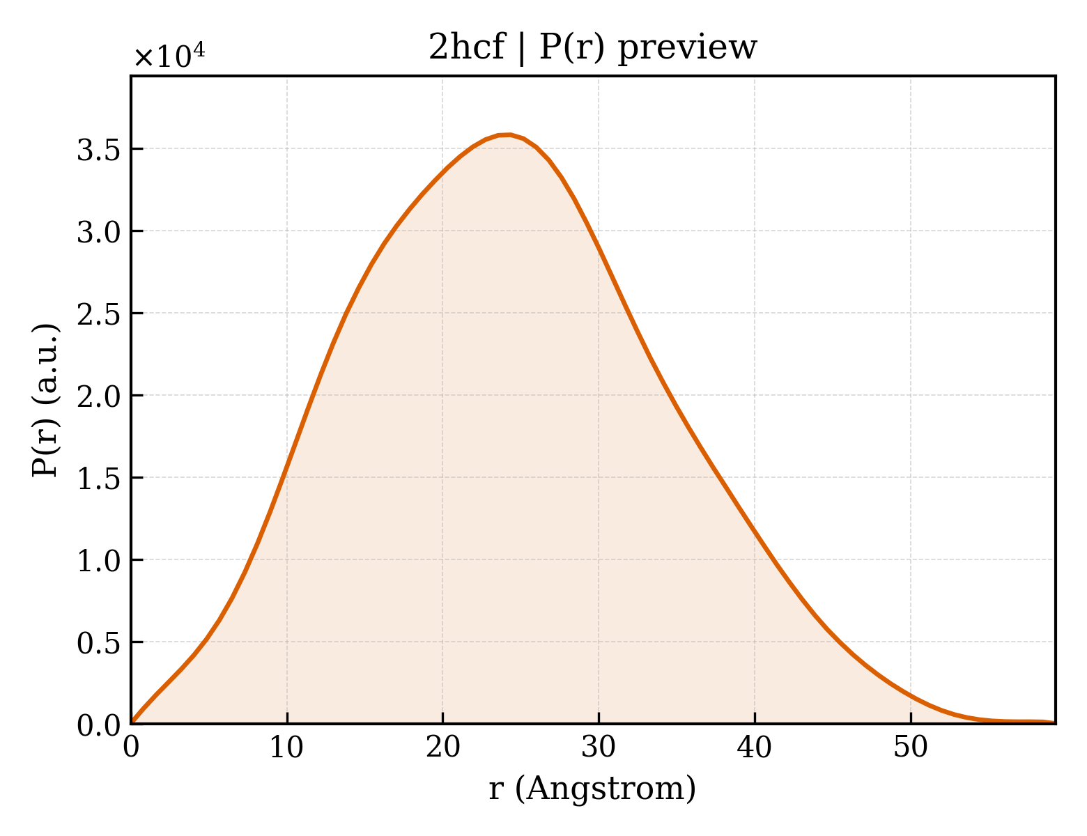 P(r) distribution for 2hcf