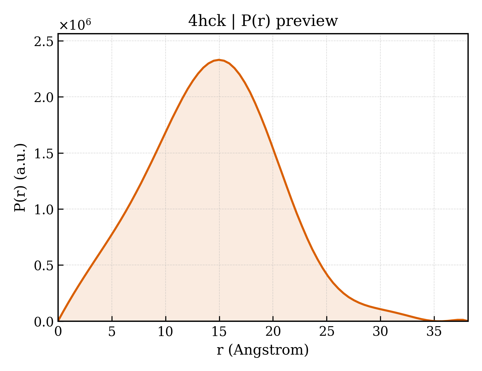P(r) distribution for 4hck