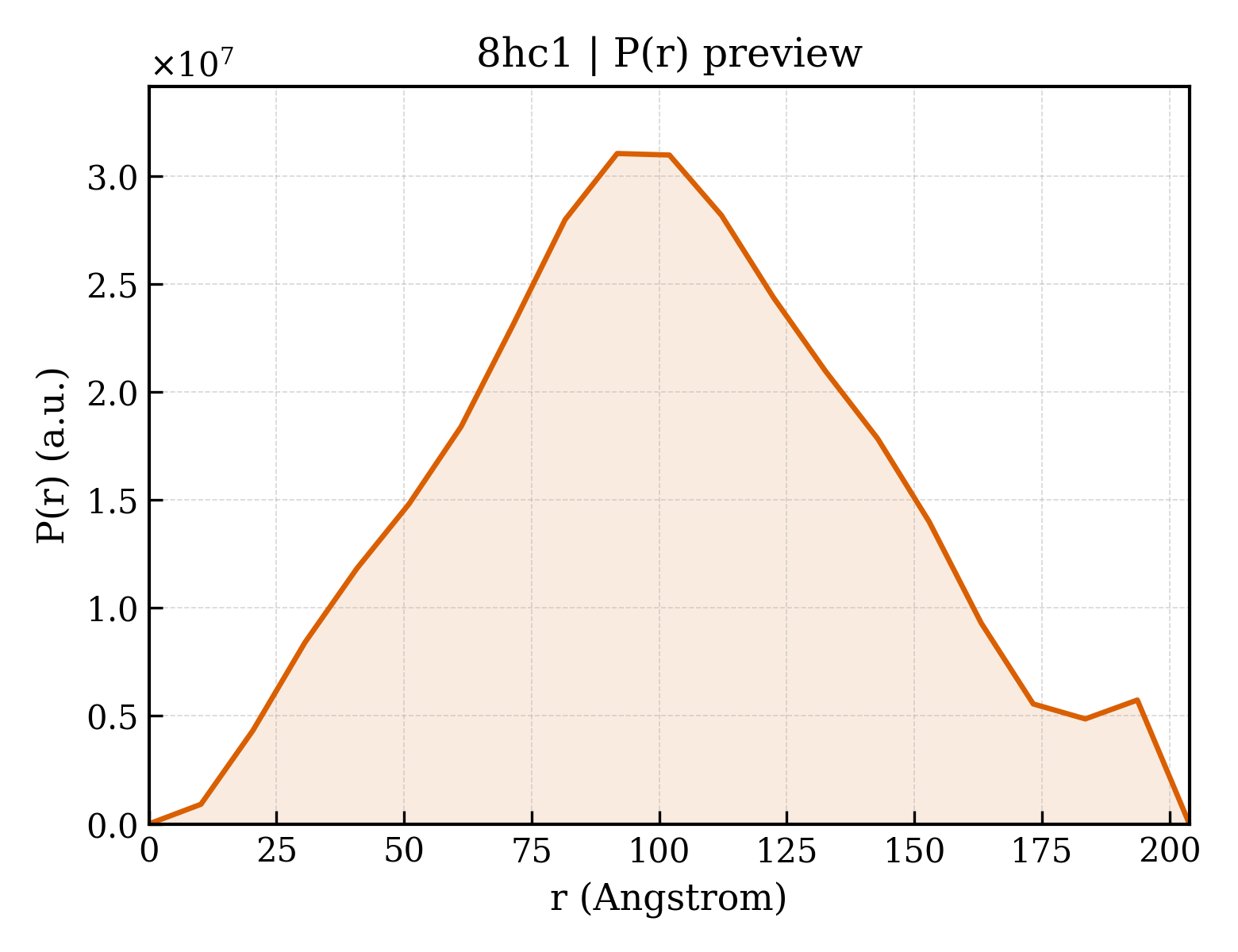 P(r) distribution for 8hc1