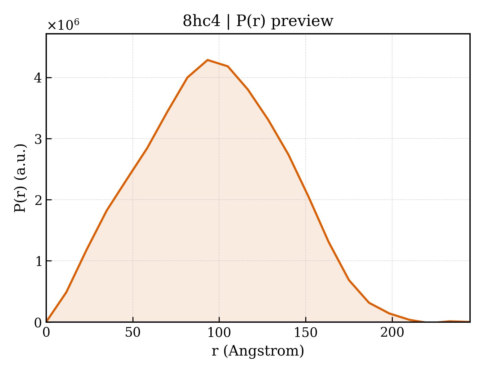 P(r) distribution for 8hc4