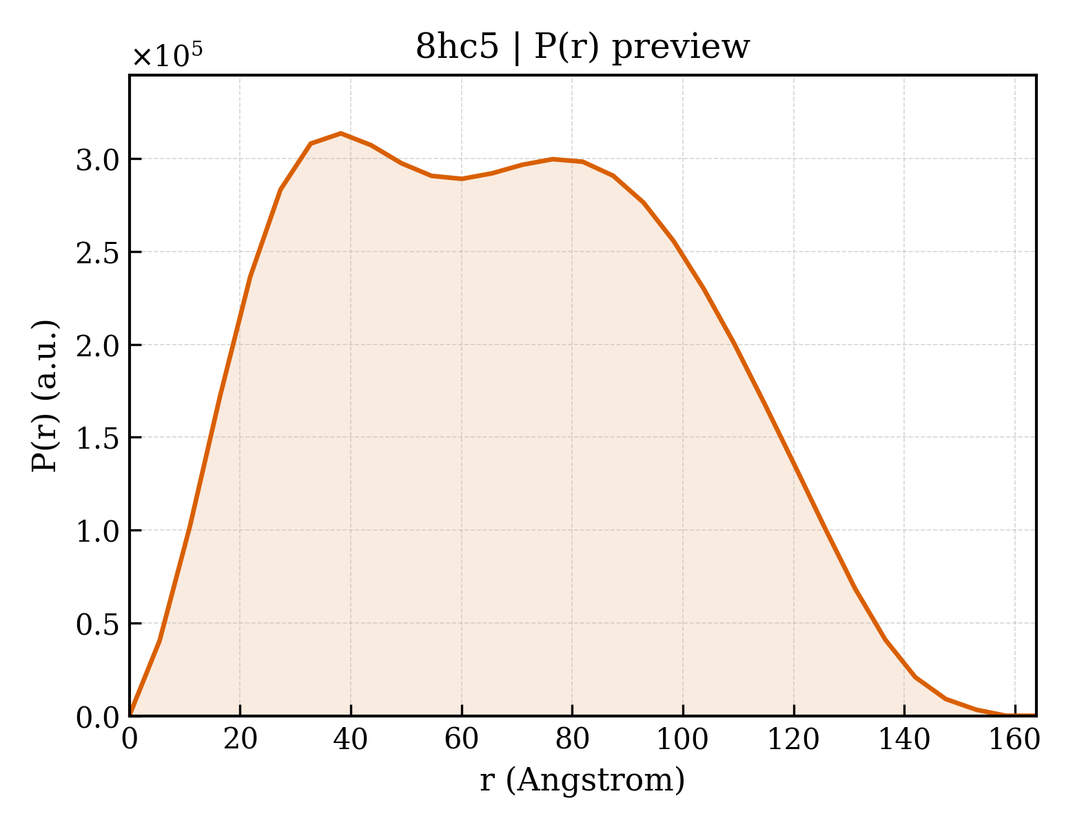 P(r) distribution for 8hc5