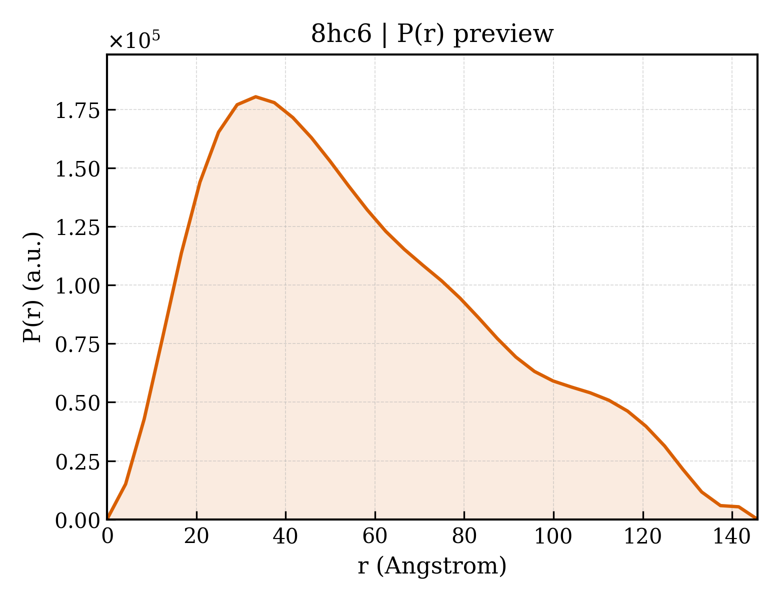P(r) distribution for 8hc6