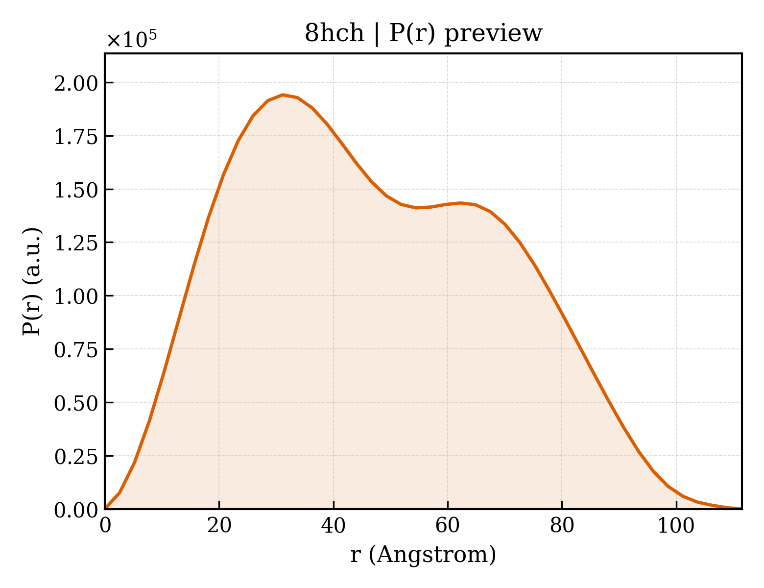P(r) distribution for 8hch