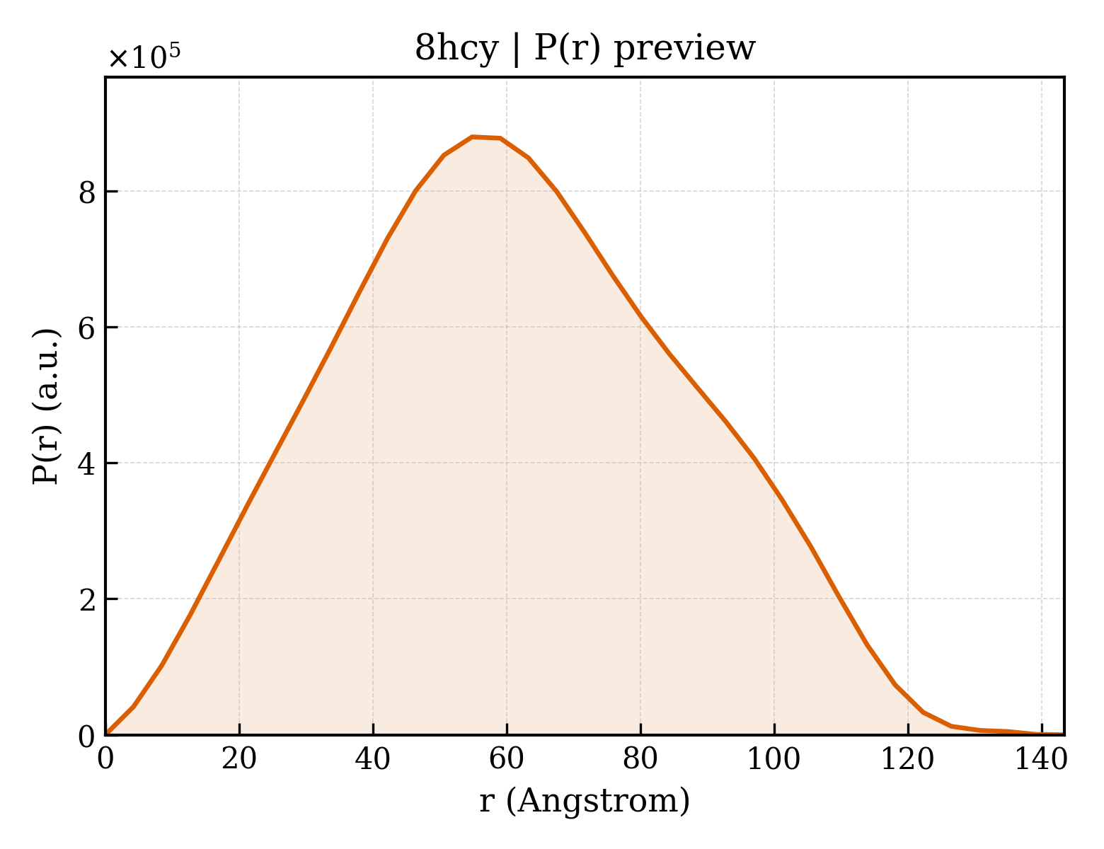 P(r) distribution for 8hcy
