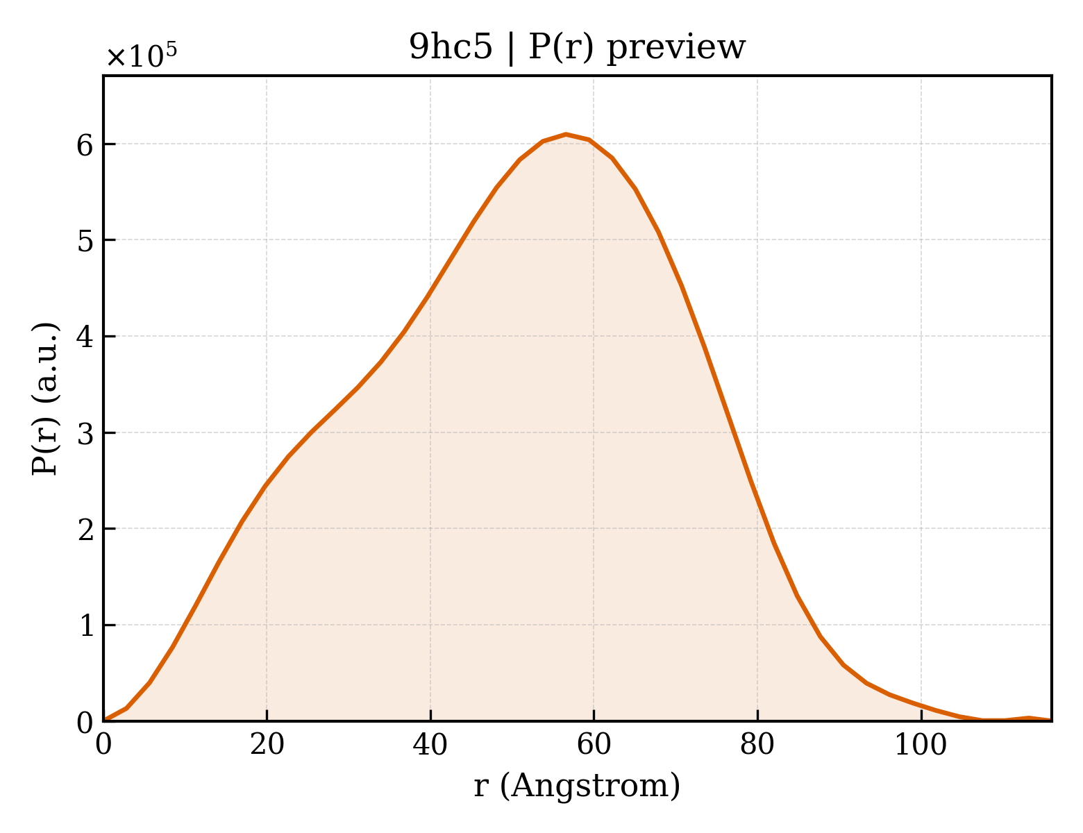 P(r) distribution for 9hc5