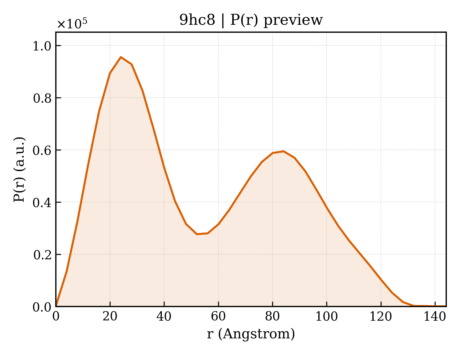 P(r) distribution for 9hc8