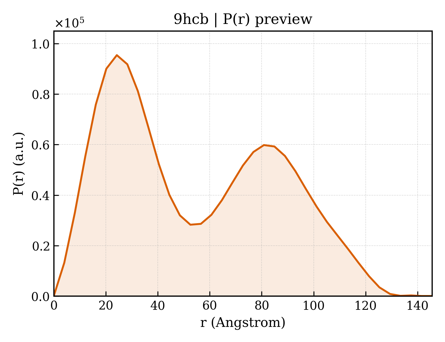 P(r) distribution for 9hcb