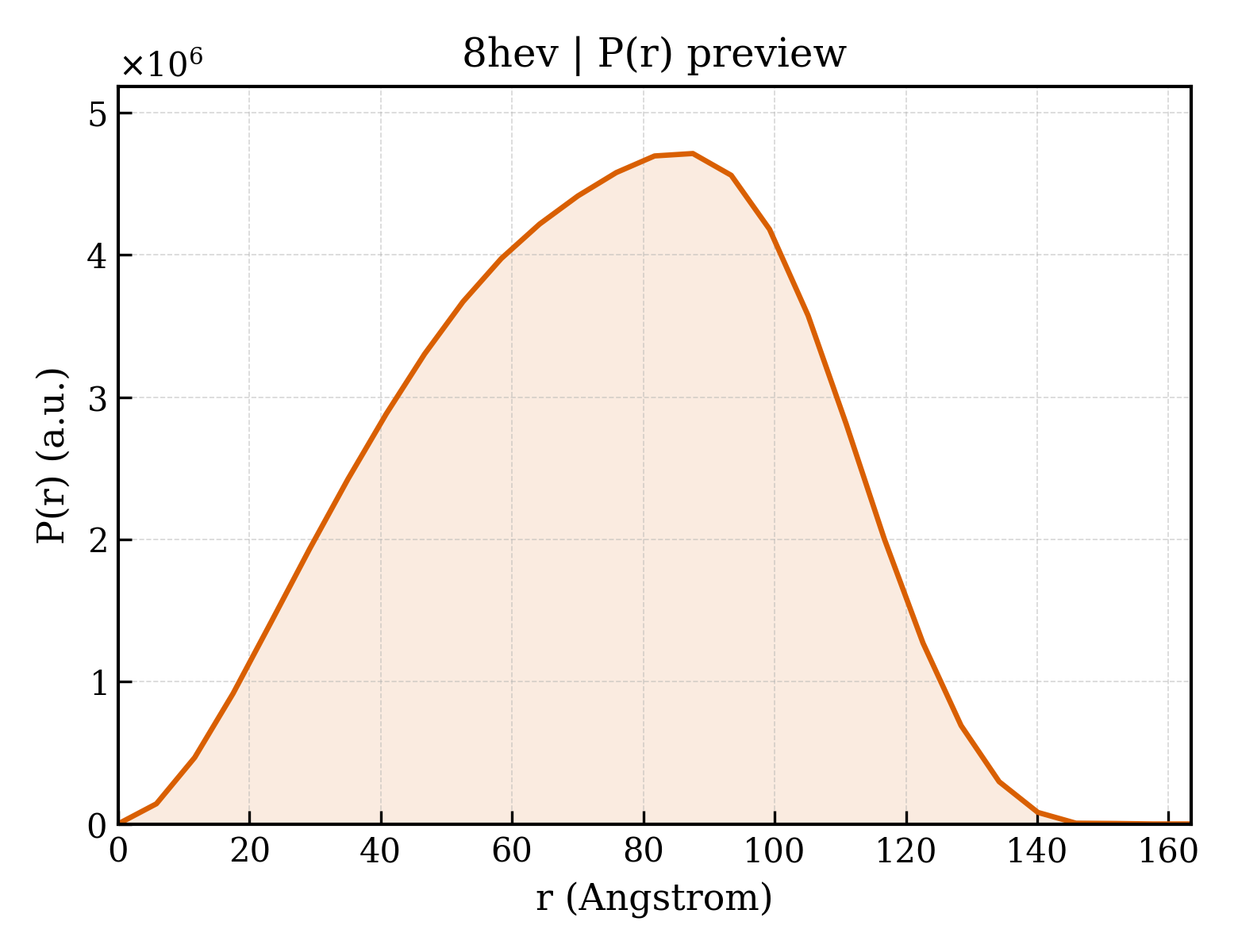 P(r) distribution for 8hev
