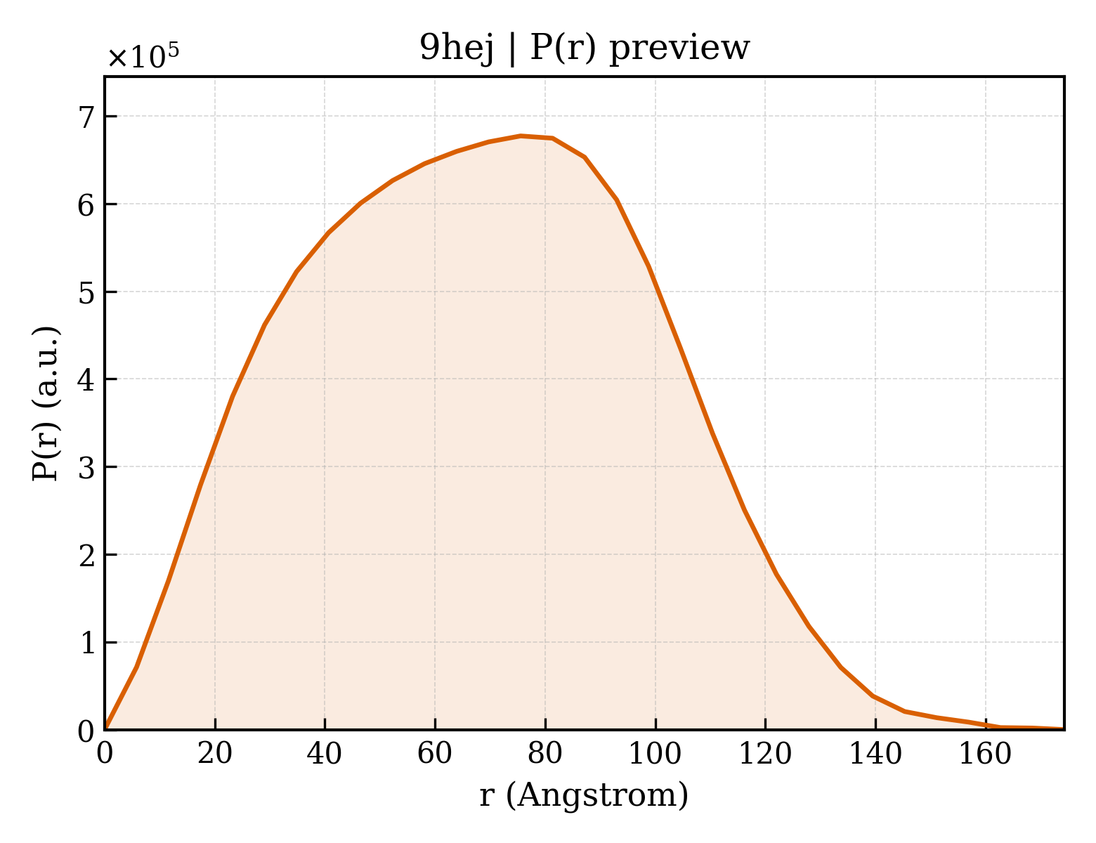 P(r) distribution for 9hej