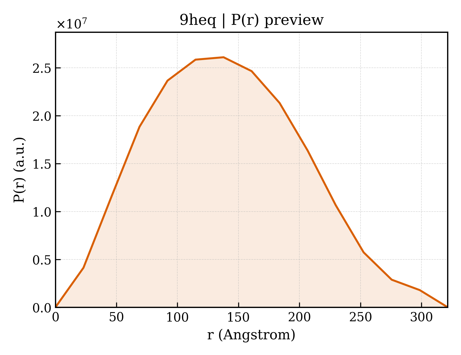 P(r) distribution for 9heq