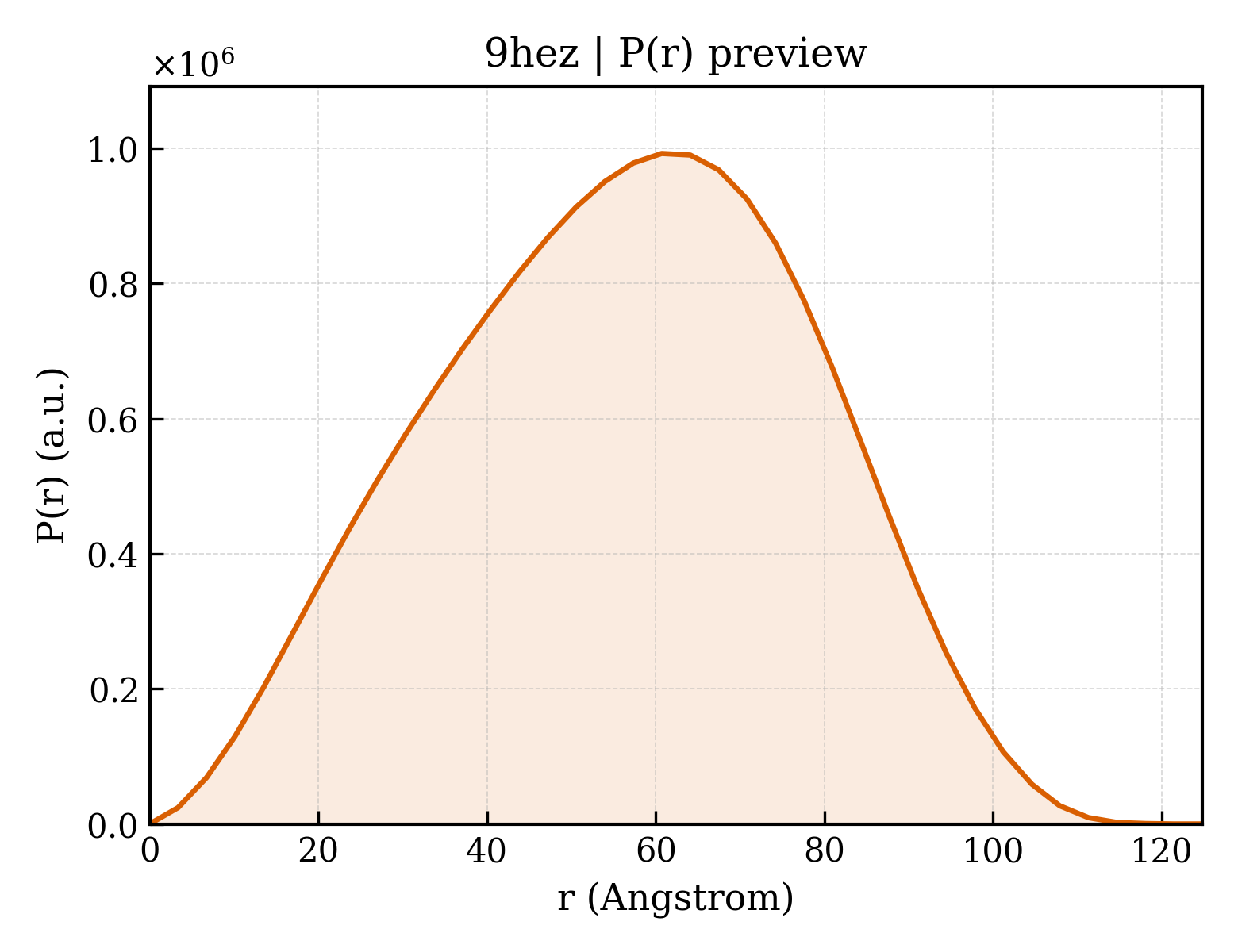 P(r) distribution for 9hez