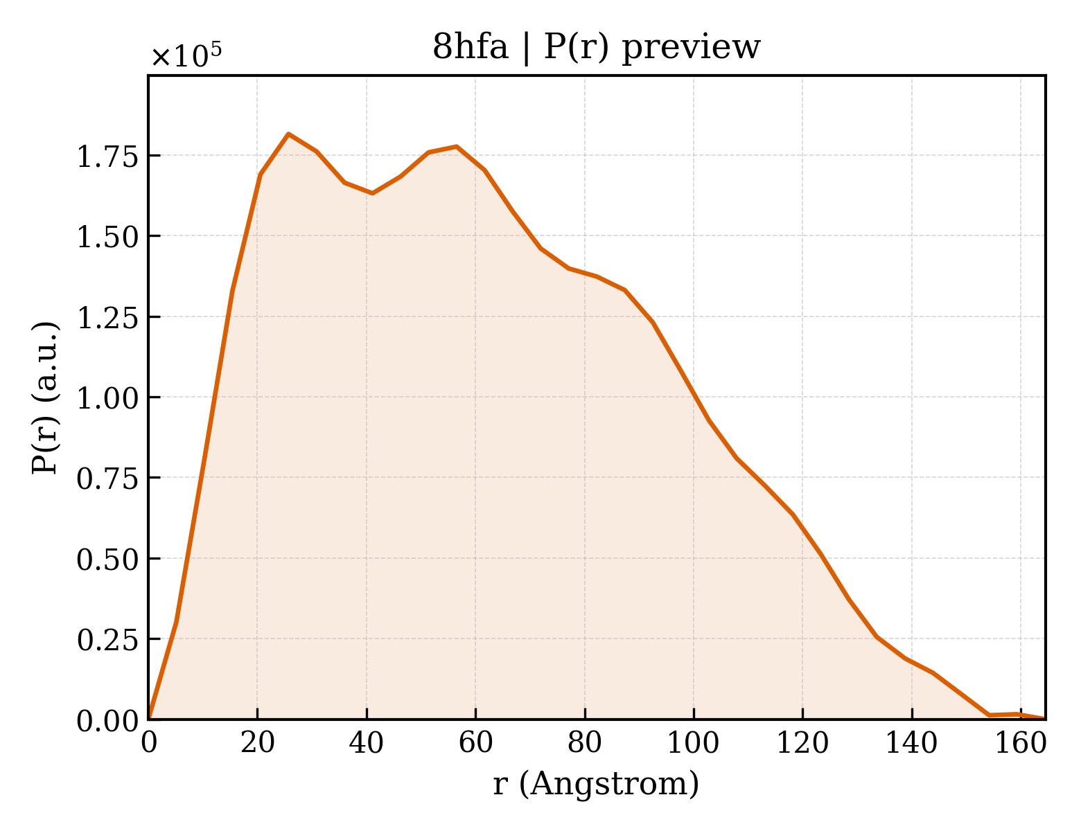 P(r) distribution for 8hfa