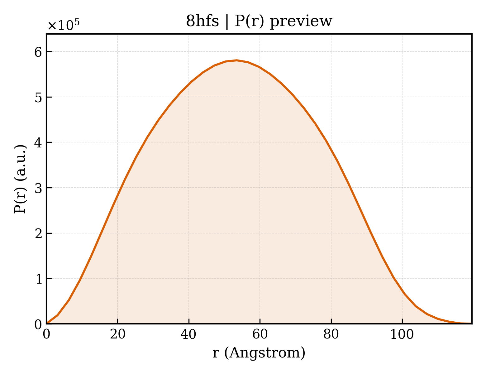 P(r) distribution for 8hfs