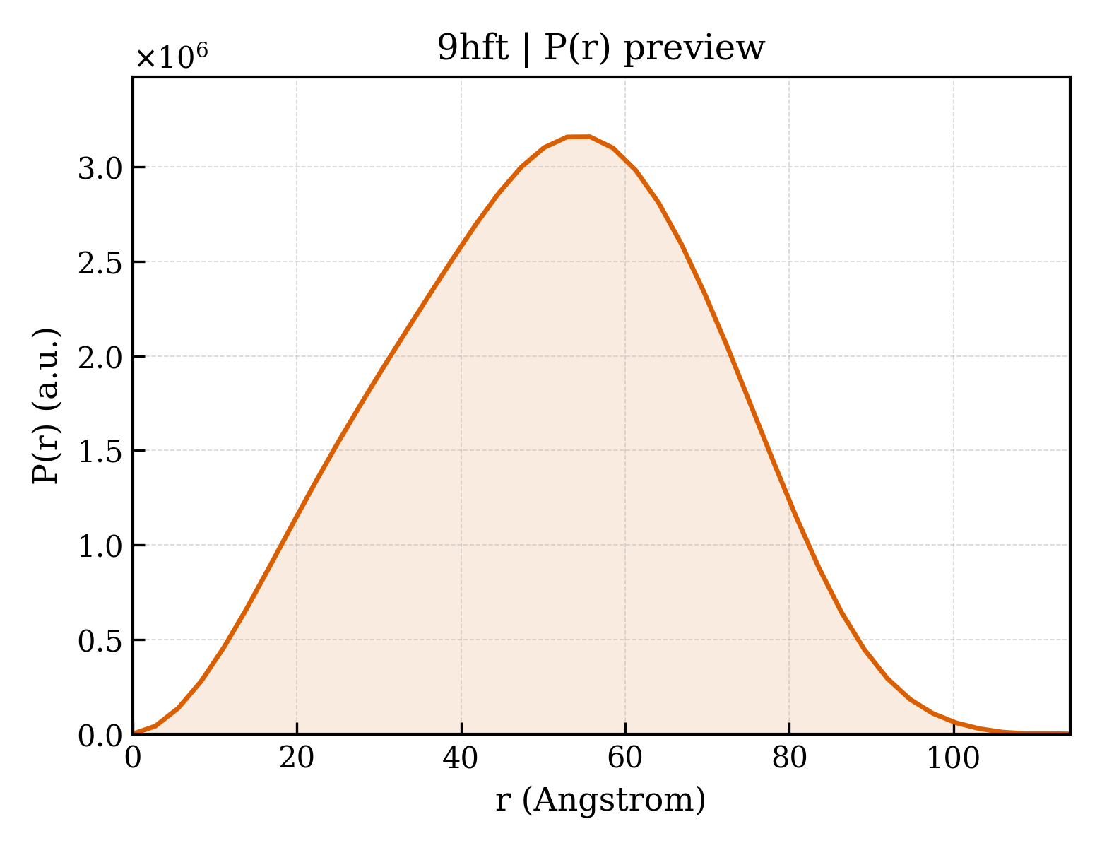 P(r) distribution for 9hft