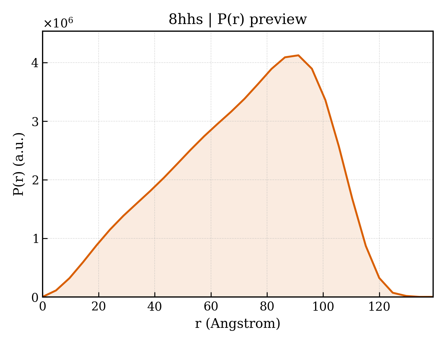 P(r) distribution for 8hhs