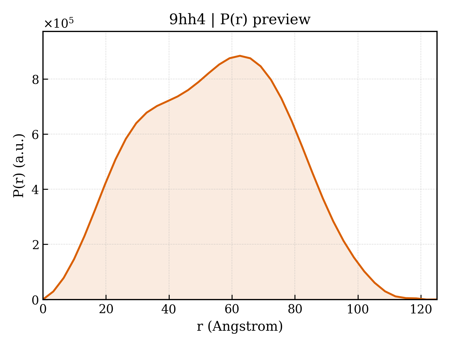 P(r) distribution for 9hh4