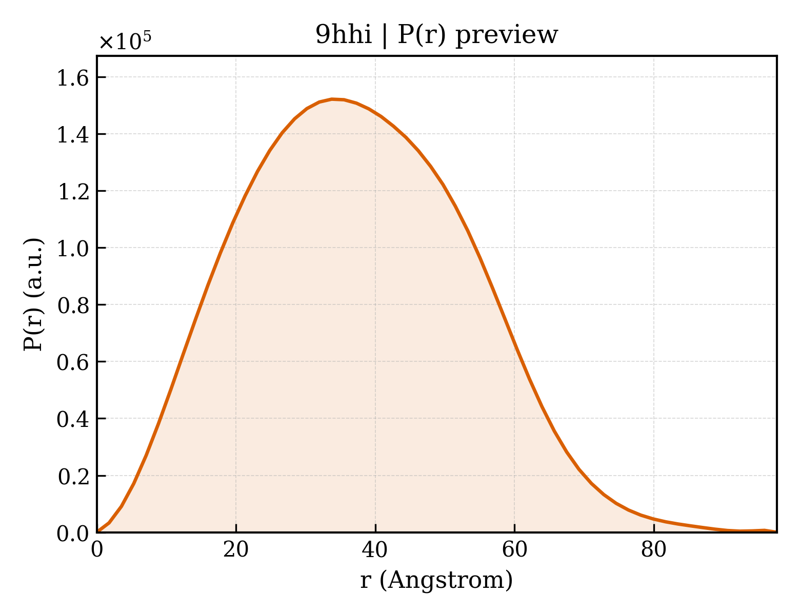 P(r) distribution for 9hhi
