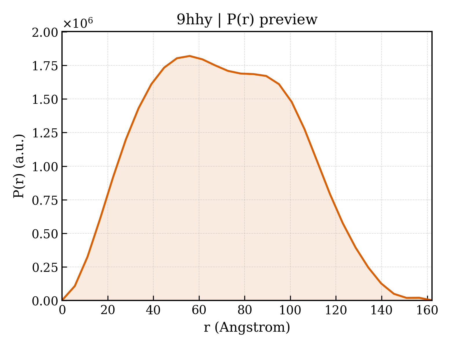 P(r) distribution for 9hhy