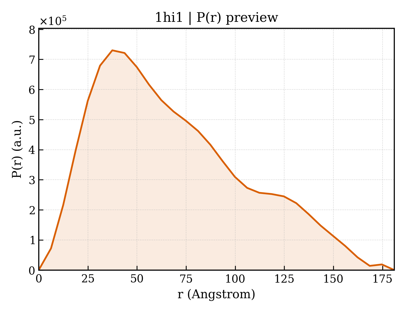 P(r) distribution for 1hi1