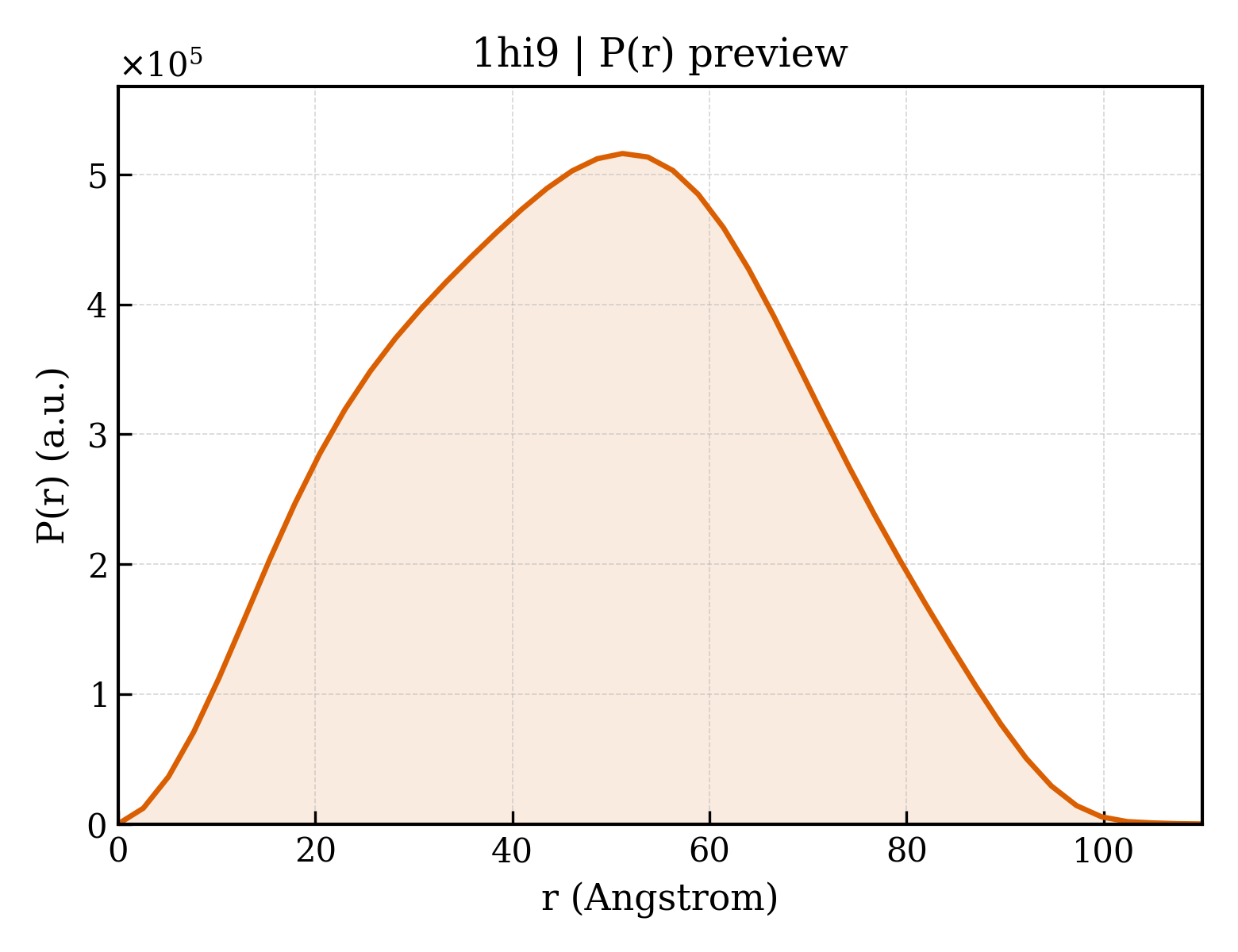 P(r) distribution for 1hi9