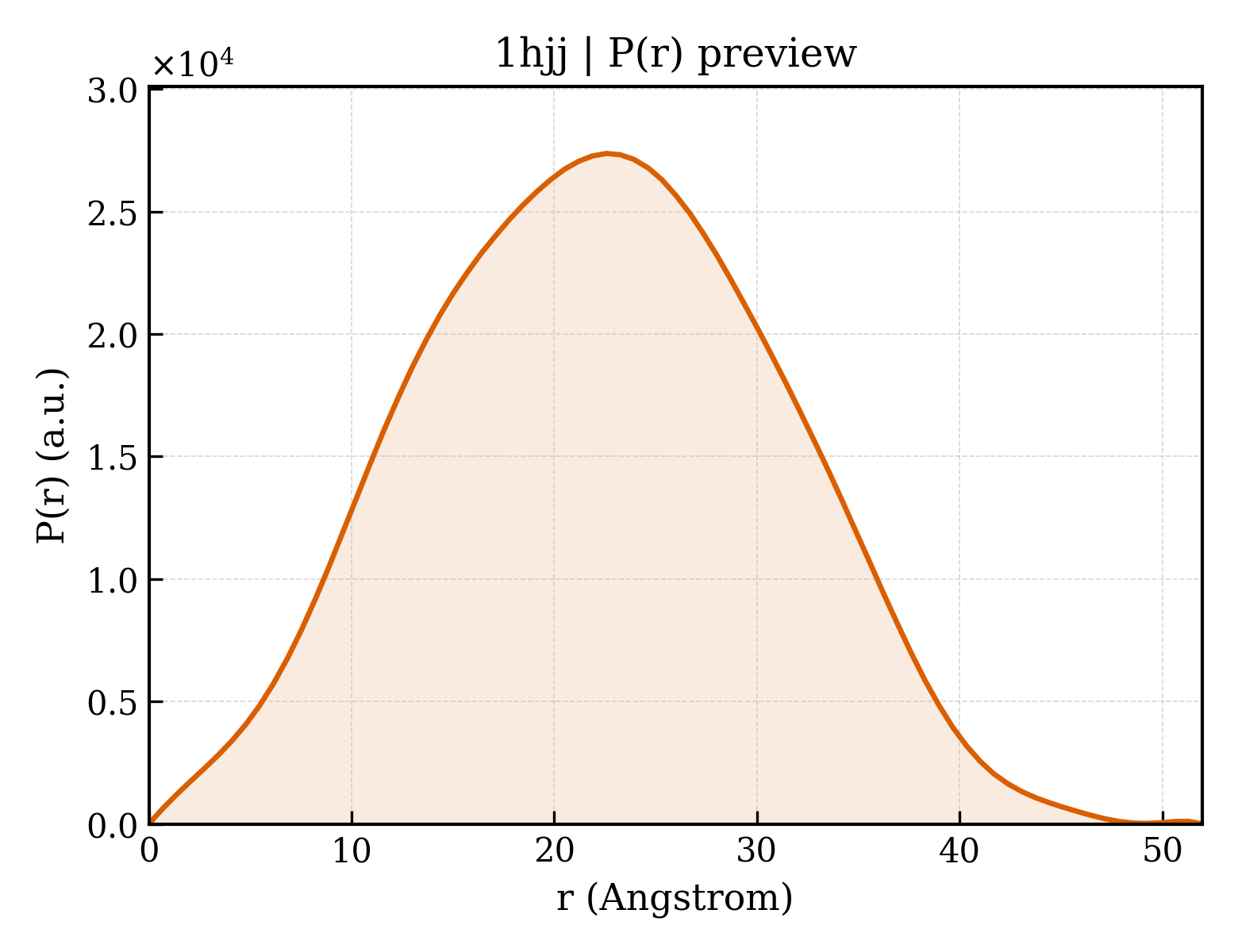 P(r) distribution for 1hjj