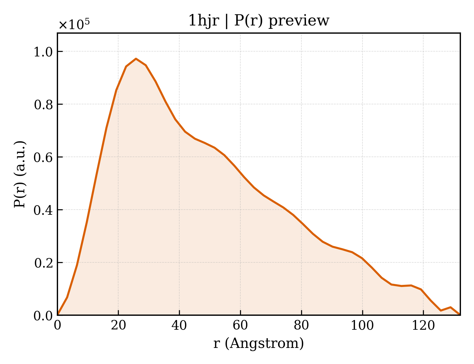 P(r) distribution for 1hjr