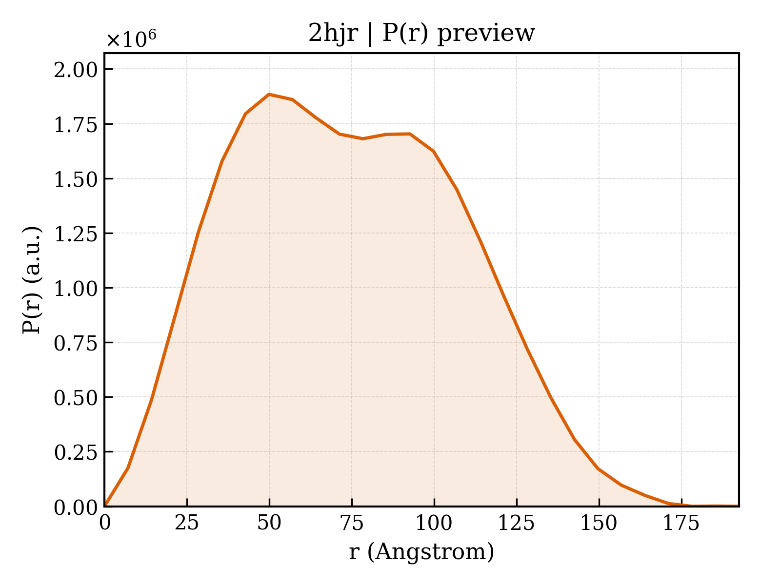 P(r) distribution for 2hjr