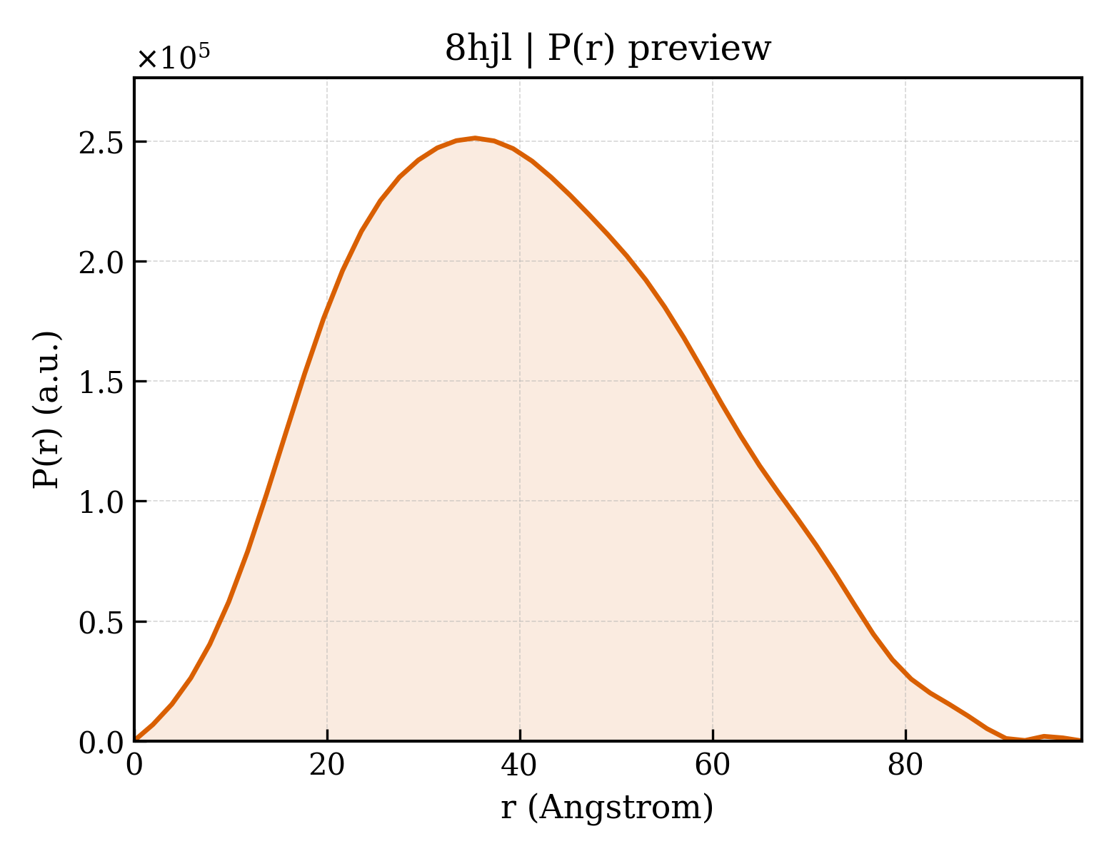 P(r) distribution for 8hjl