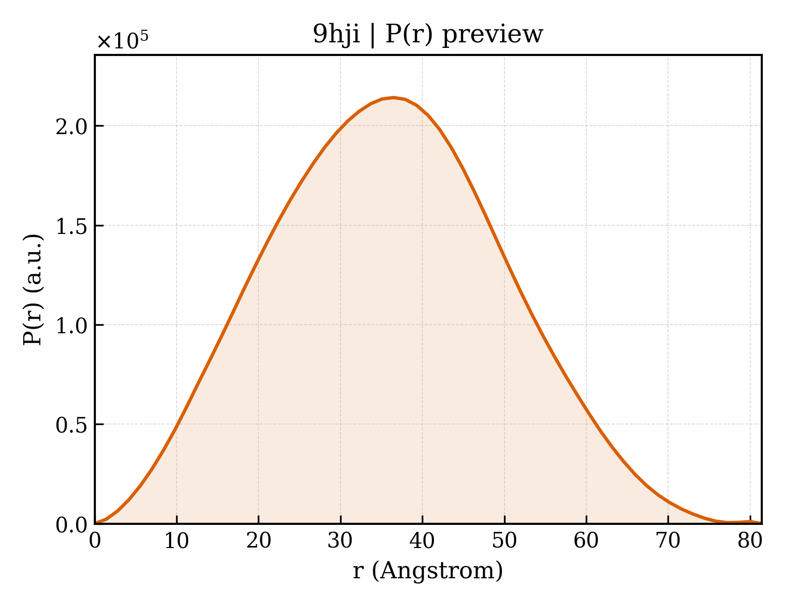 P(r) distribution for 9hji