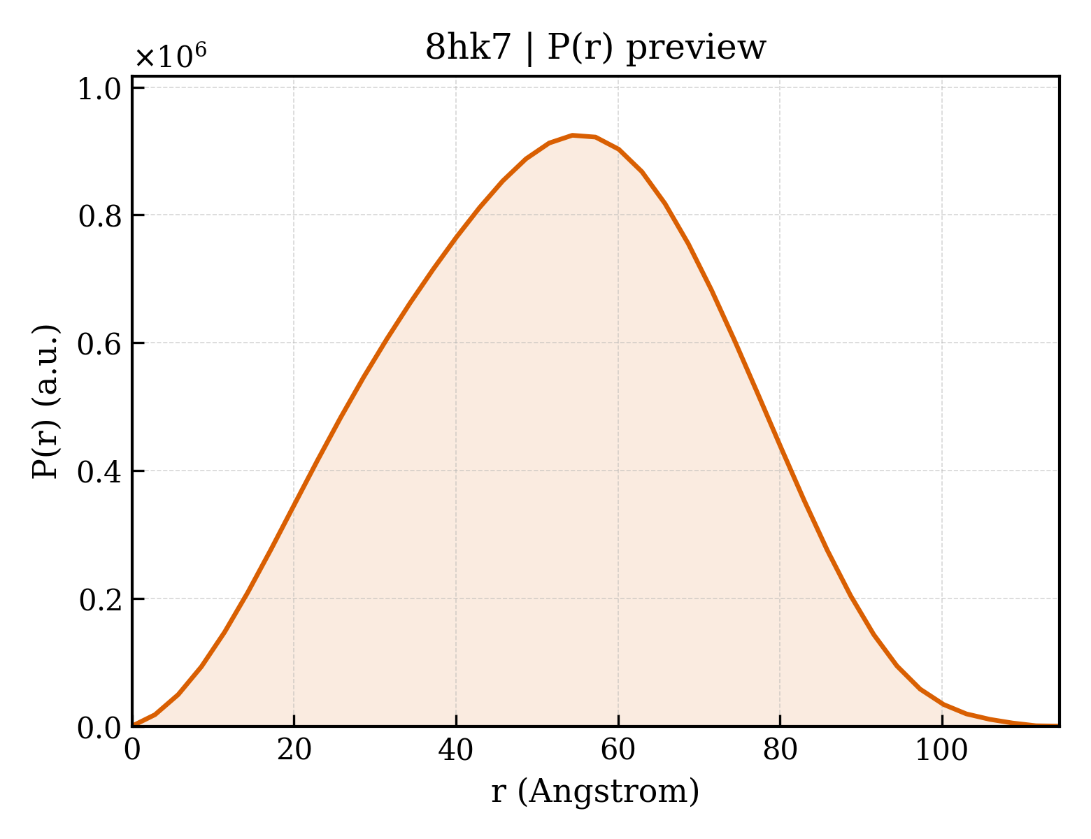 P(r) distribution for 8hk7
