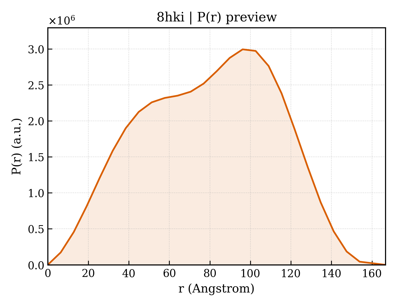 P(r) distribution for 8hki