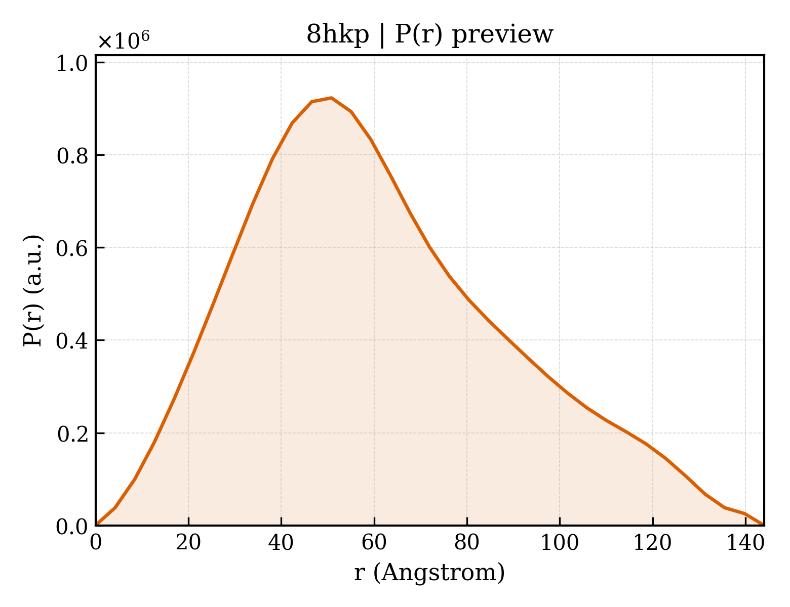P(r) distribution for 8hkp