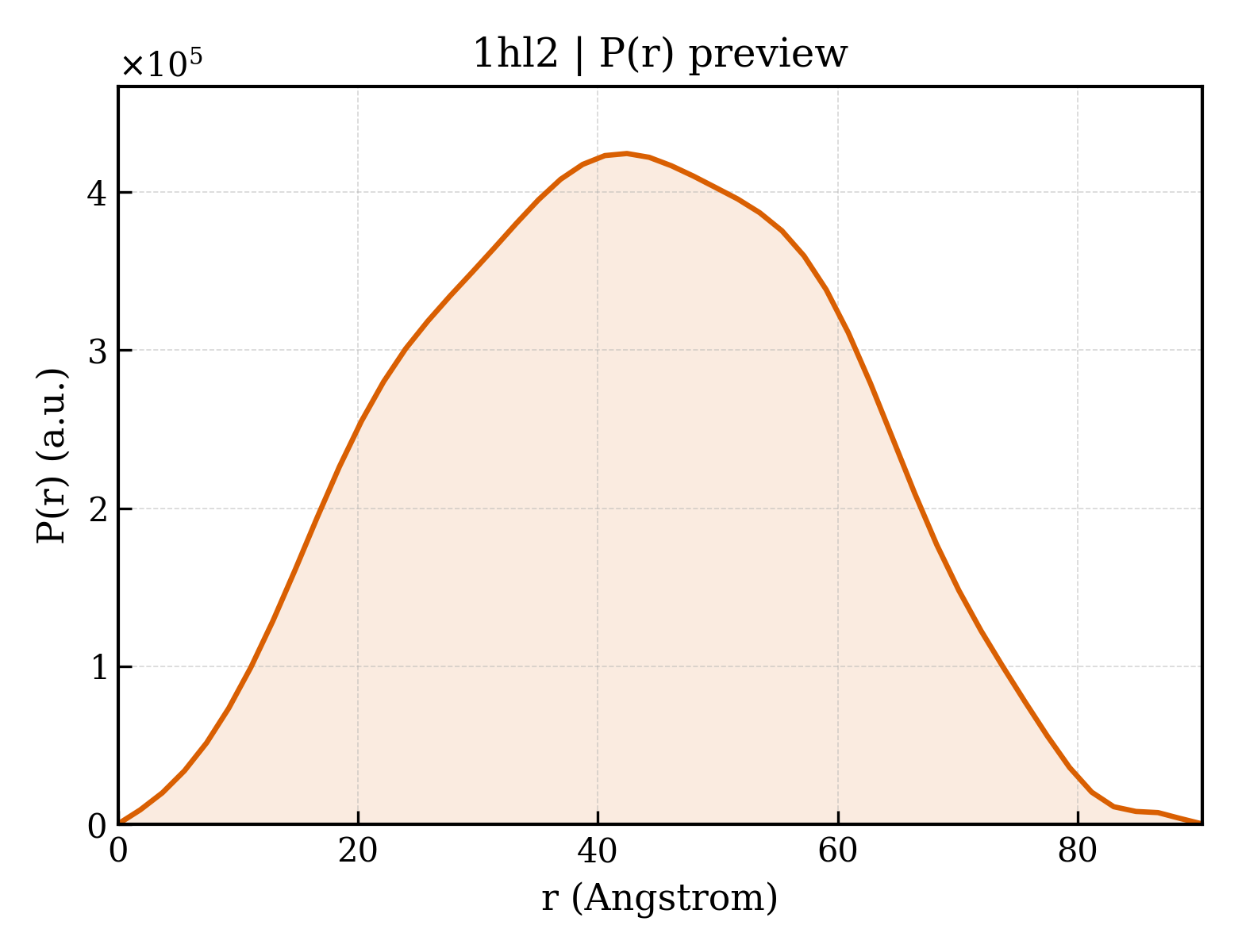 P(r) distribution for 1hl2