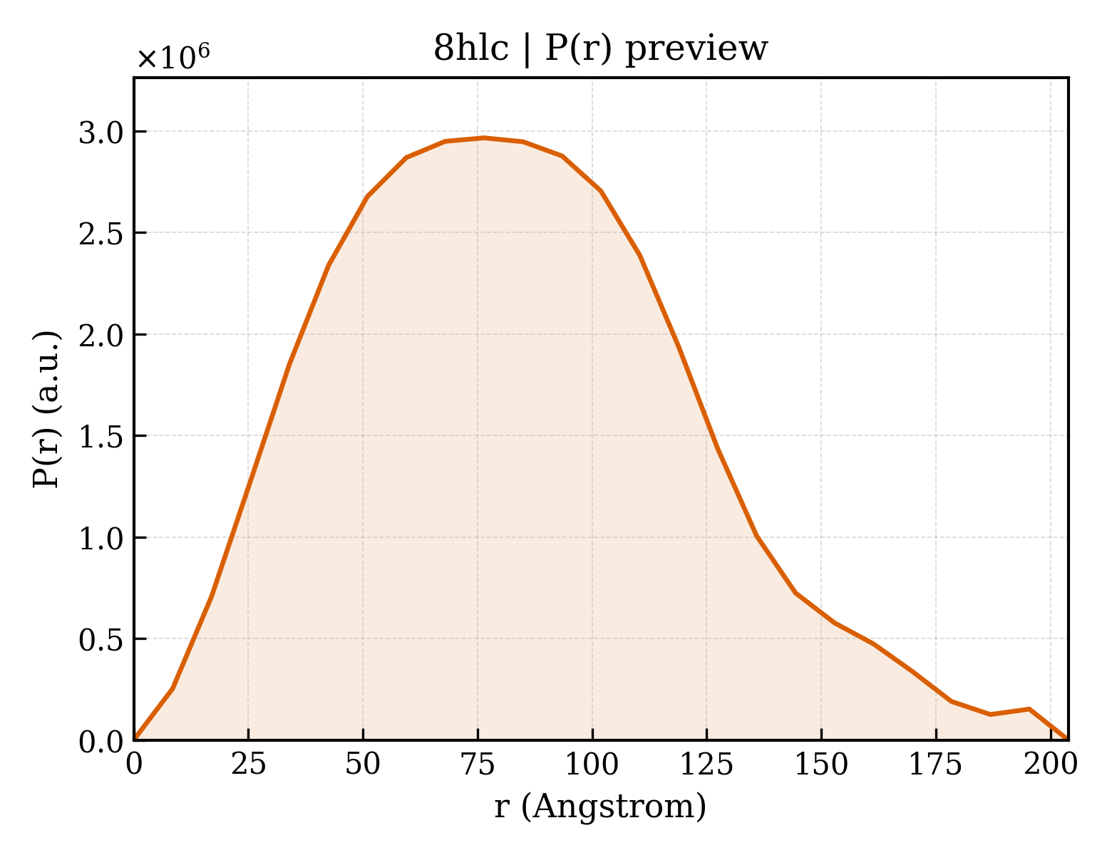 P(r) distribution for 8hlc