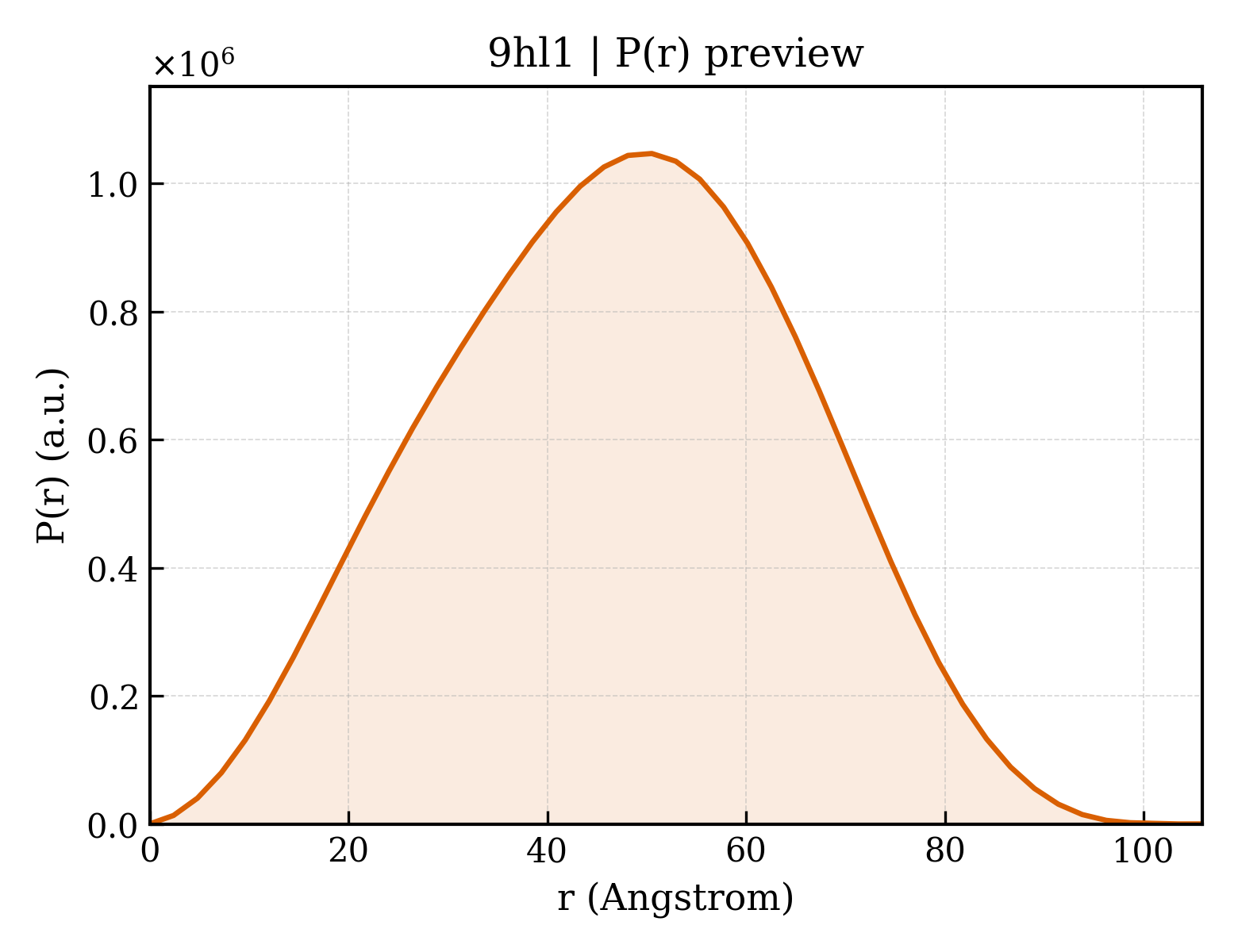 P(r) distribution for 9hl1