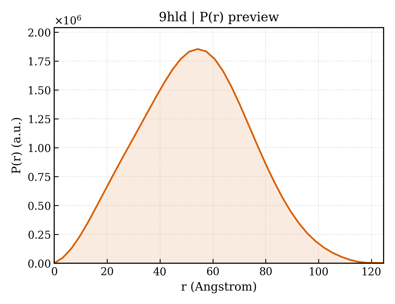 P(r) distribution for 9hld