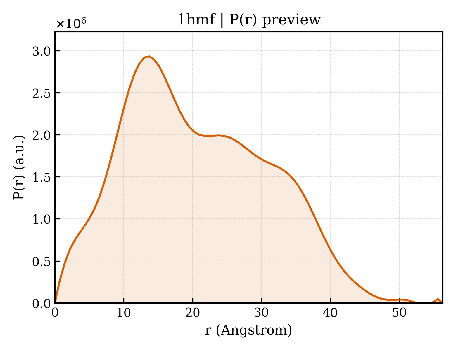 P(r) distribution for 1hmf