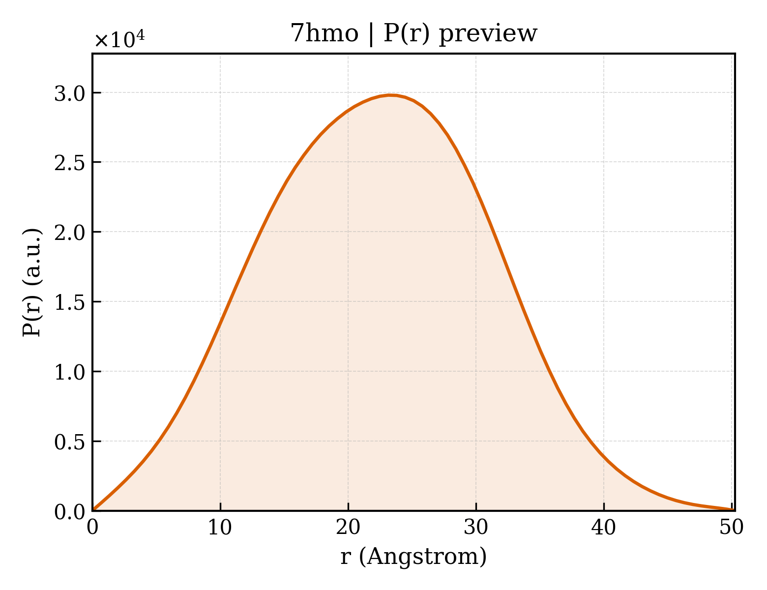P(r) distribution for 7hmo