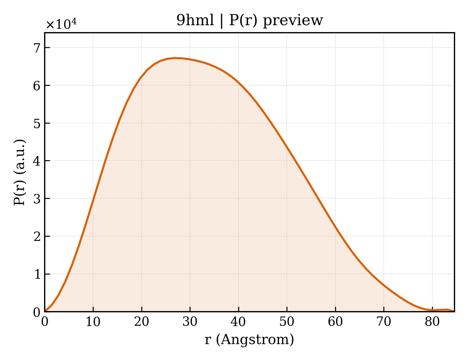 P(r) distribution for 9hml