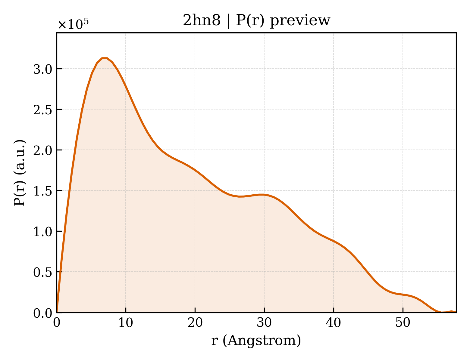 P(r) distribution for 2hn8