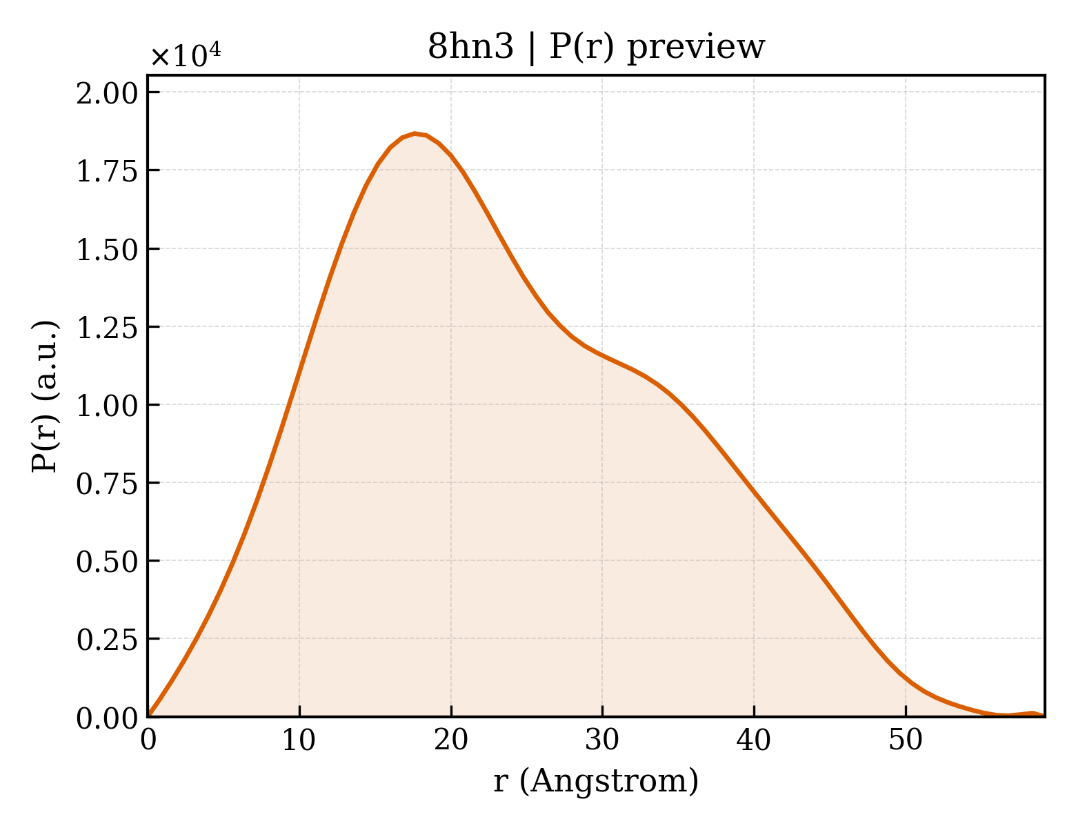 P(r) distribution for 8hn3