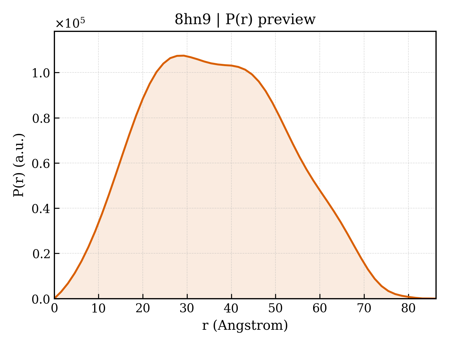 P(r) distribution for 8hn9