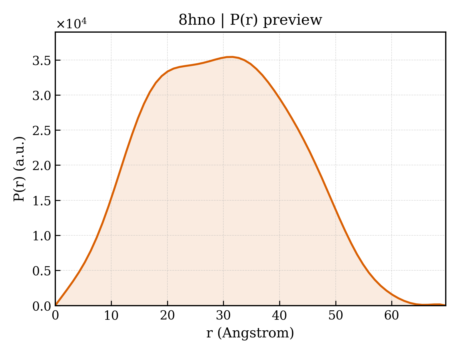P(r) distribution for 8hno