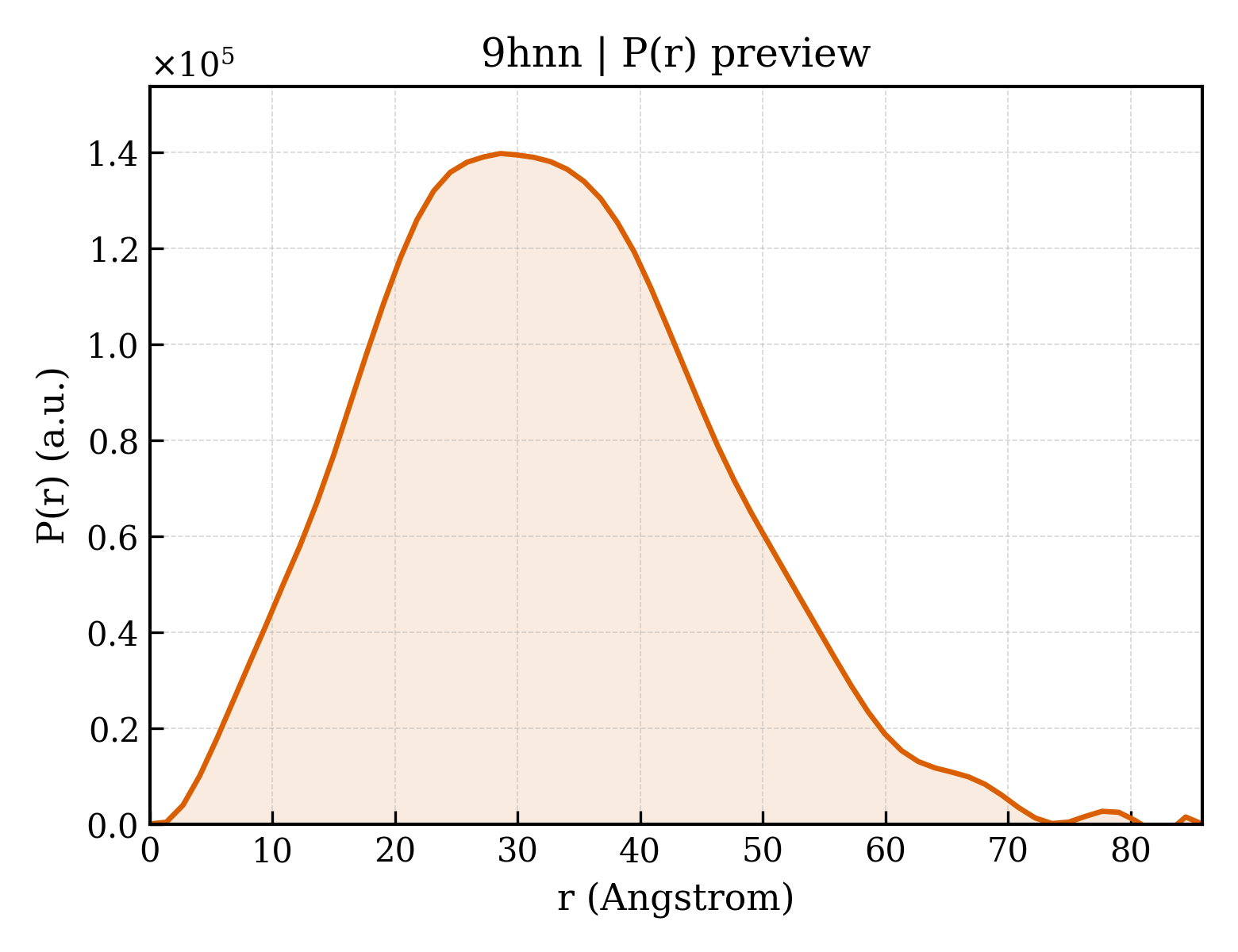 P(r) distribution for 9hnn