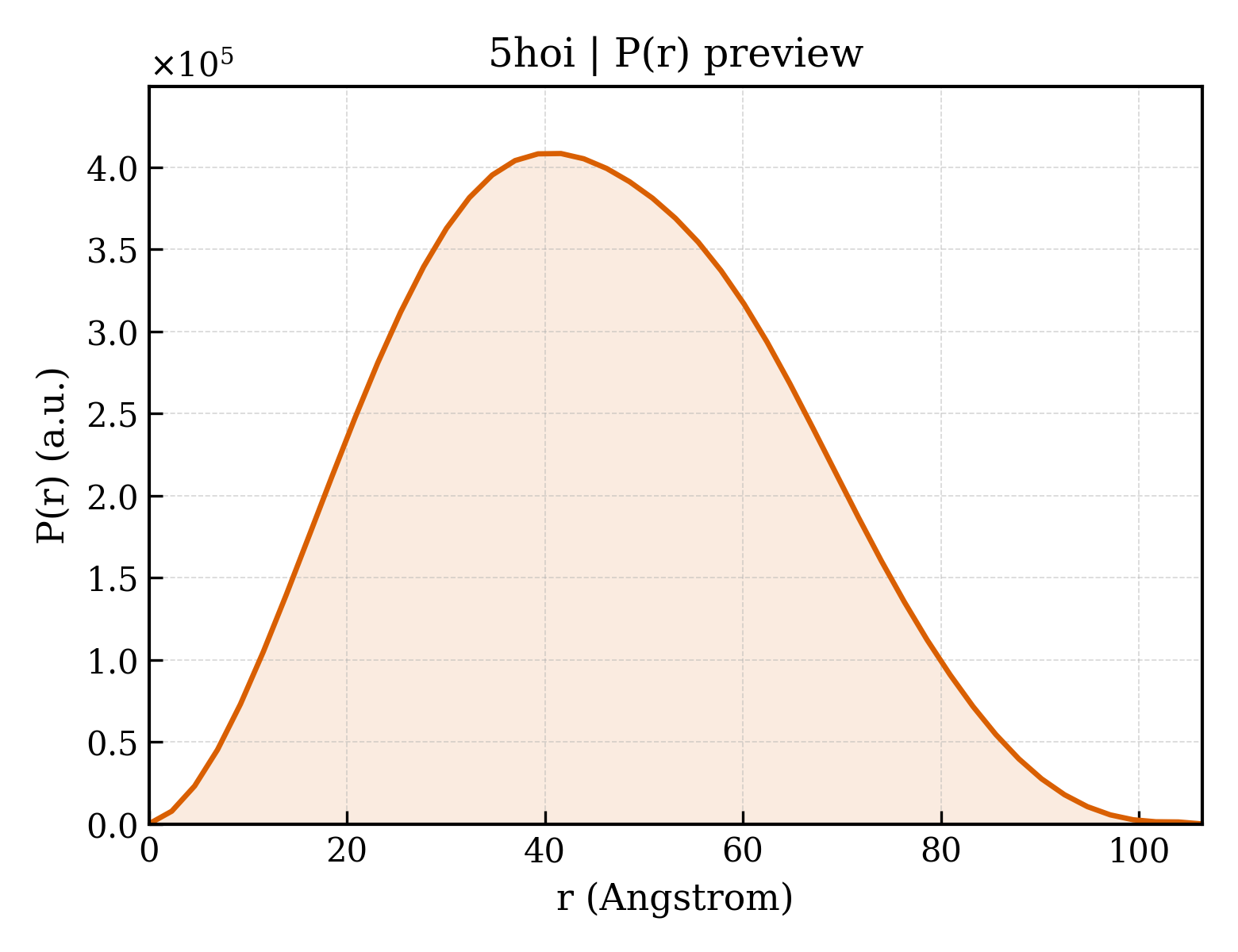 P(r) distribution for 5hoi
