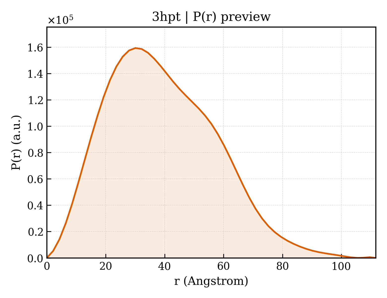 P(r) distribution for 3hpt