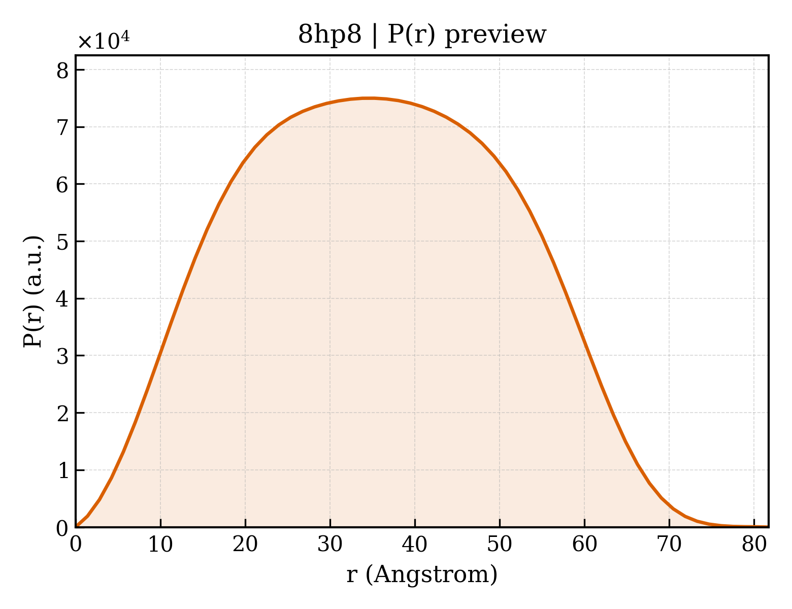 P(r) distribution for 8hp8