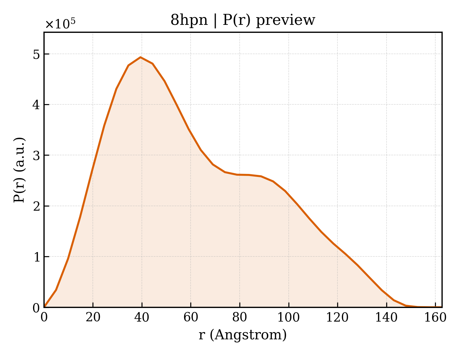 P(r) distribution for 8hpn