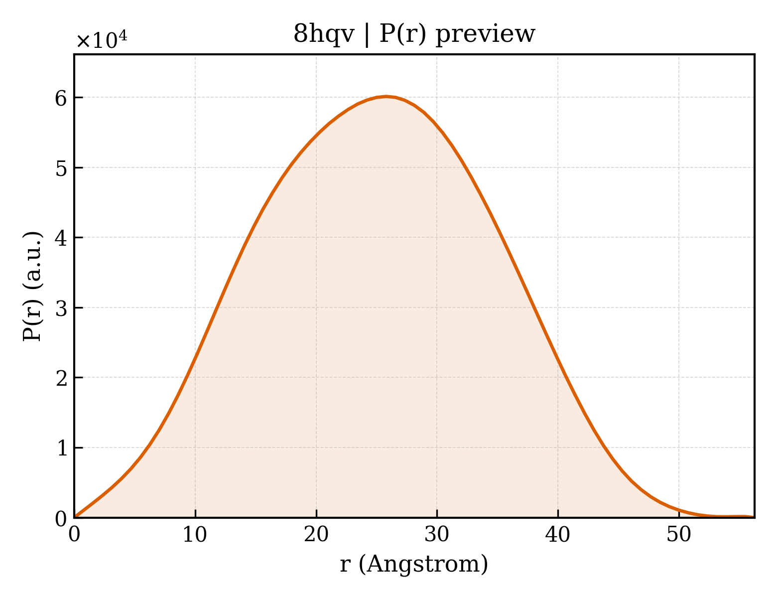P(r) distribution for 8hqv